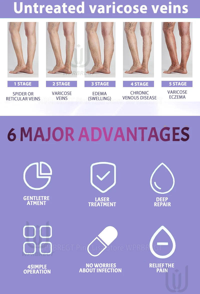 Restore normal tendons and veins, no pain