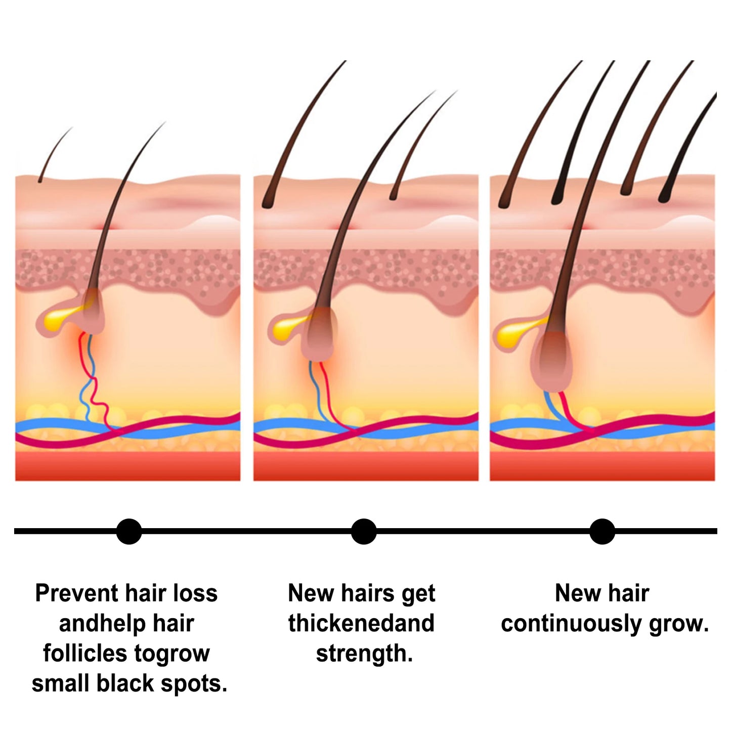 Hair Growth Set, Batana Oil & Hair Mask
