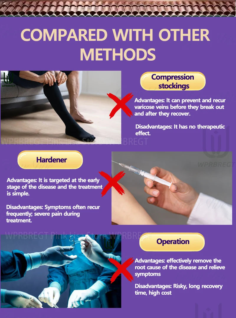 Restore normal tendons and veins, no pain