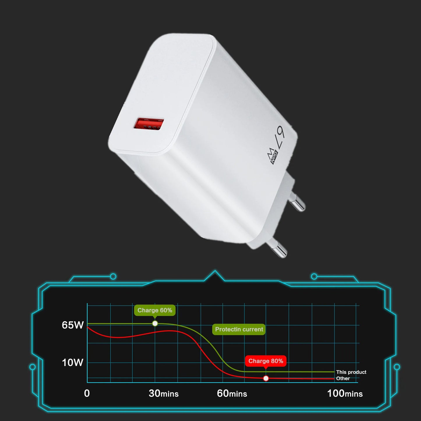 Xiaomi 67W Fast Charger | Turbo Quick Charge with Type-C Cable