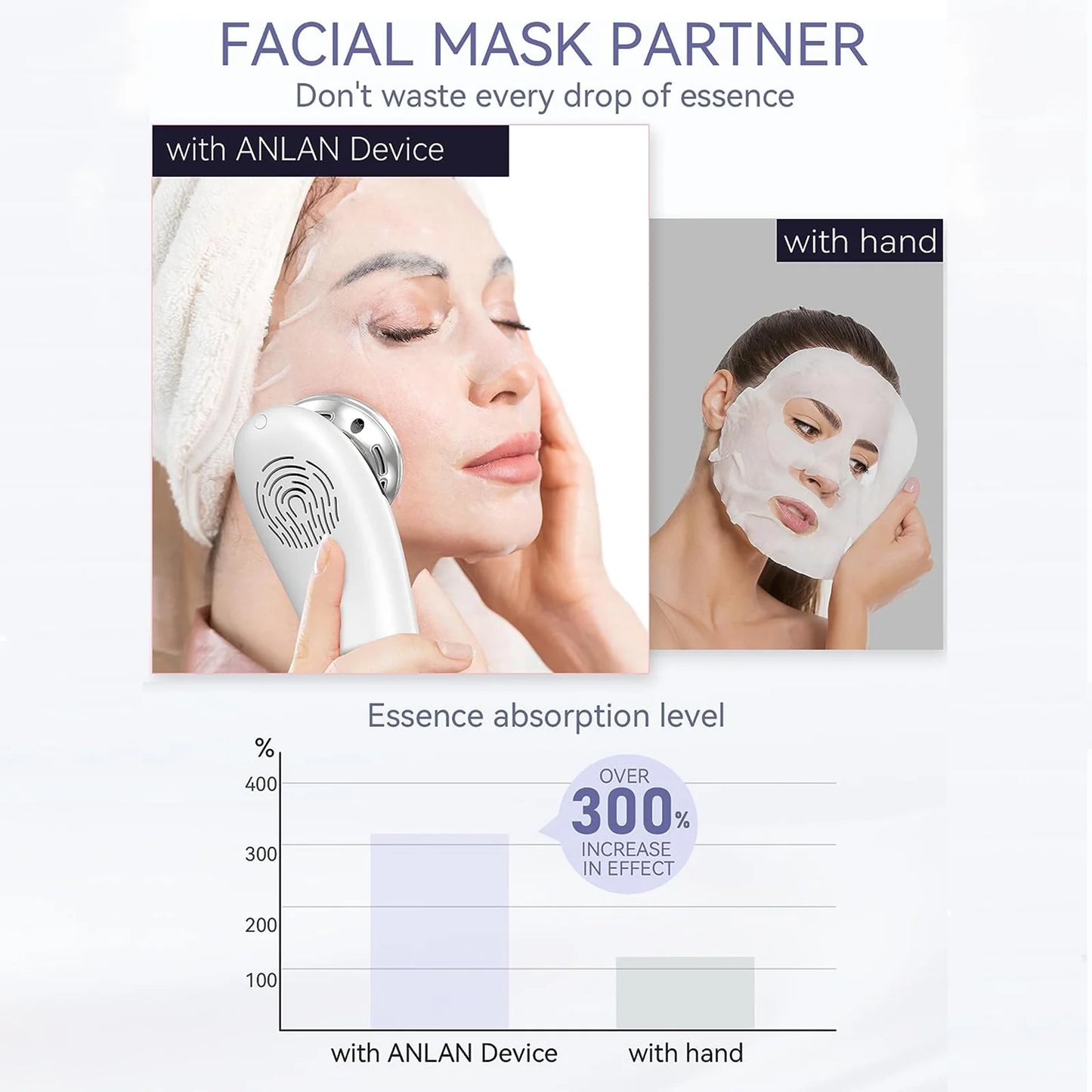ANLAN EMS Facial Massager | Microcurrent & Deep Cleansing